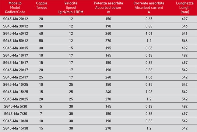F000152_SG45-Ma-tabella1